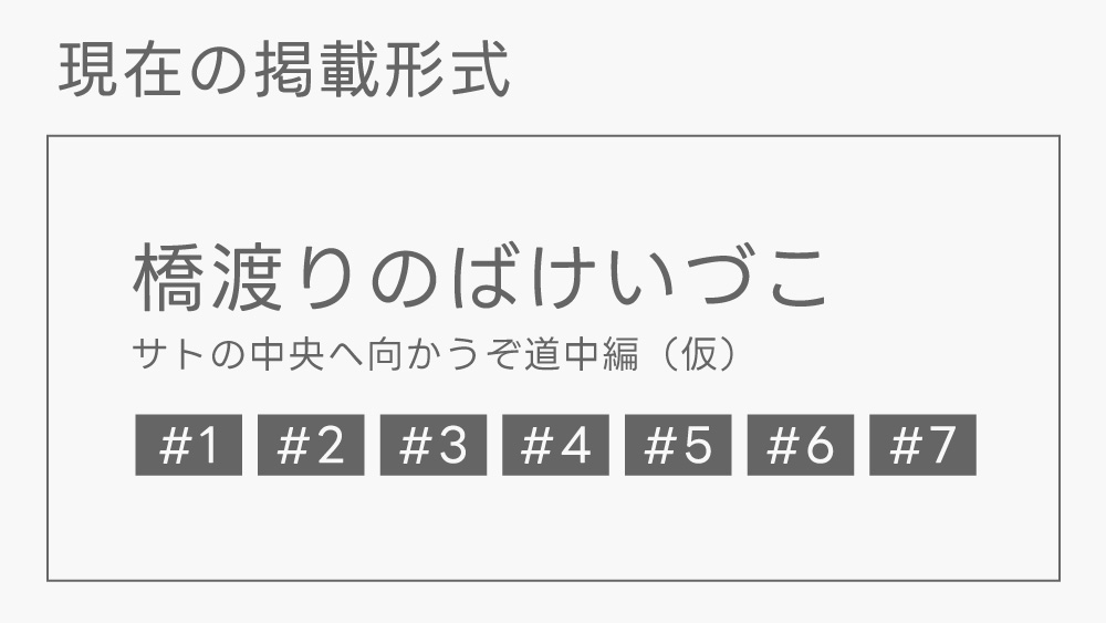 画像：現在の掲載形式図にしたもの
