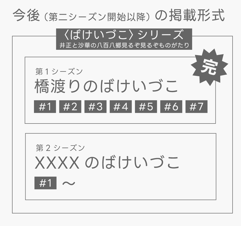 画像：今後の掲載形式を図にしたもの